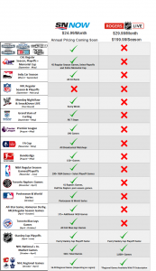 The difference between Sportsnet+ and Rogers NHL LIVE